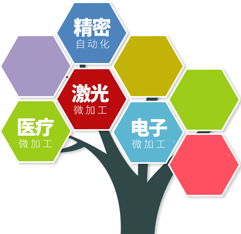 微信开发